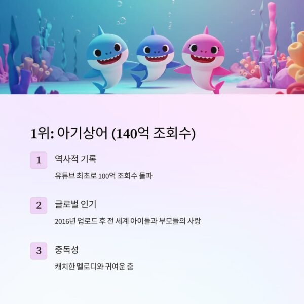  최다 조회수 유튜브 영상 아기상어