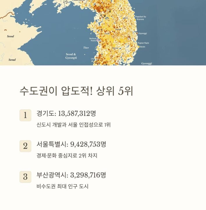 수도권인구집중