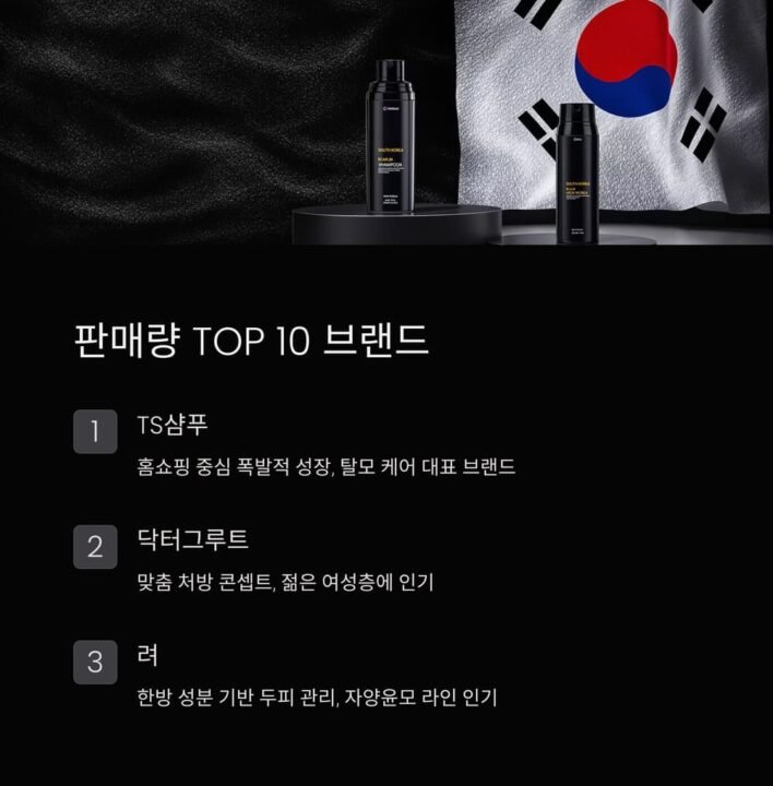 샴푸판매량
