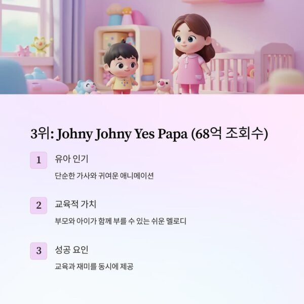 4 3 Johny Johny Yes Papa 68