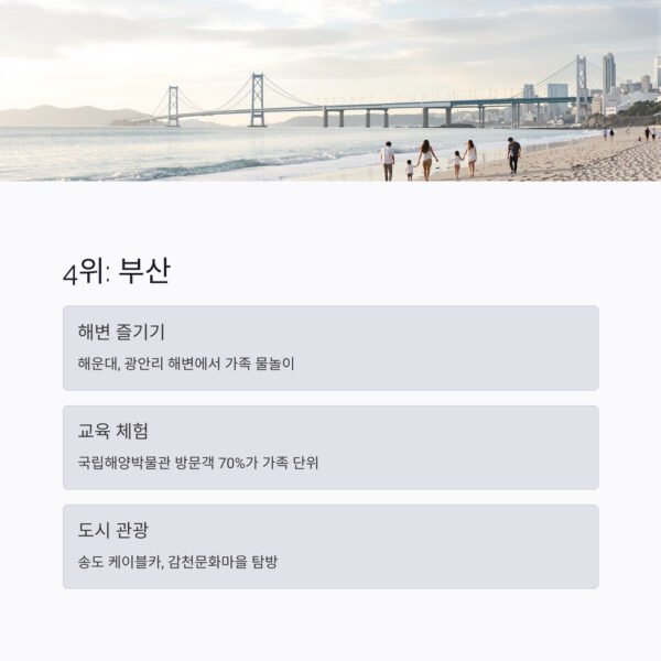 가족 휴양지 부산