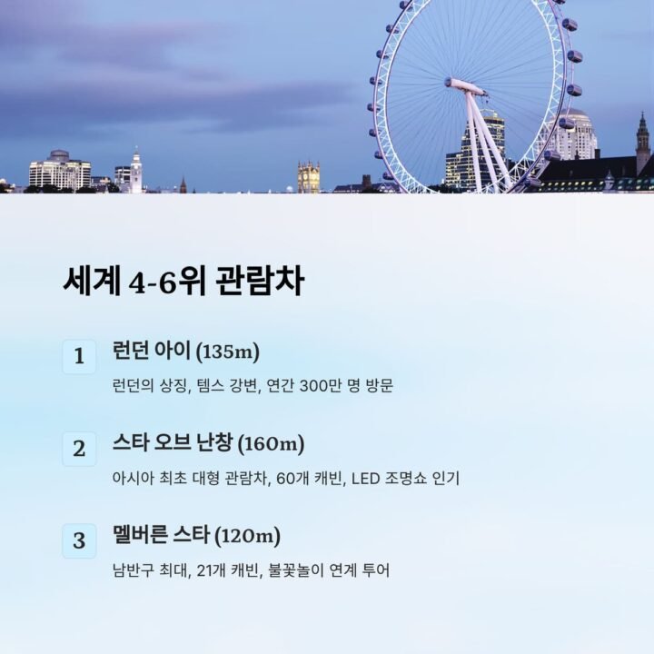 세계 최대 관람차 TOP 4