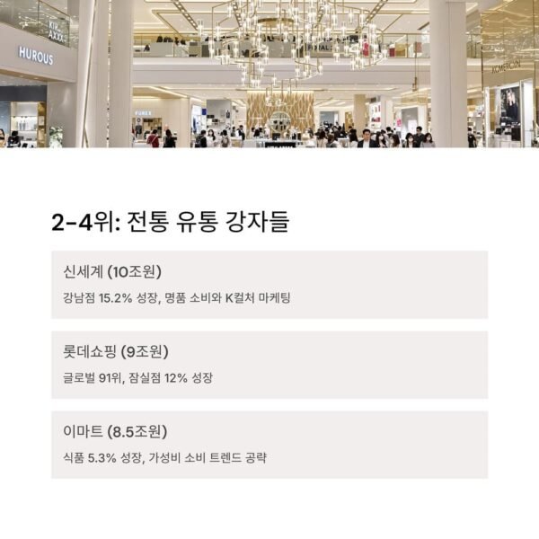 국내 유통업체 매출 순위 2 4
