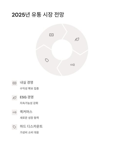 국내 유통업체 매출 순위
