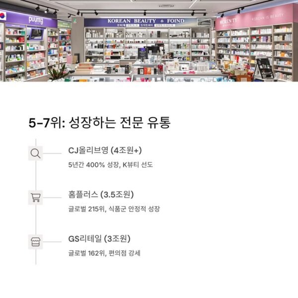 국내 유통업체 매출 순위 5 7