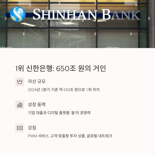 국내 은행 자산 순위 TOP 10 신한