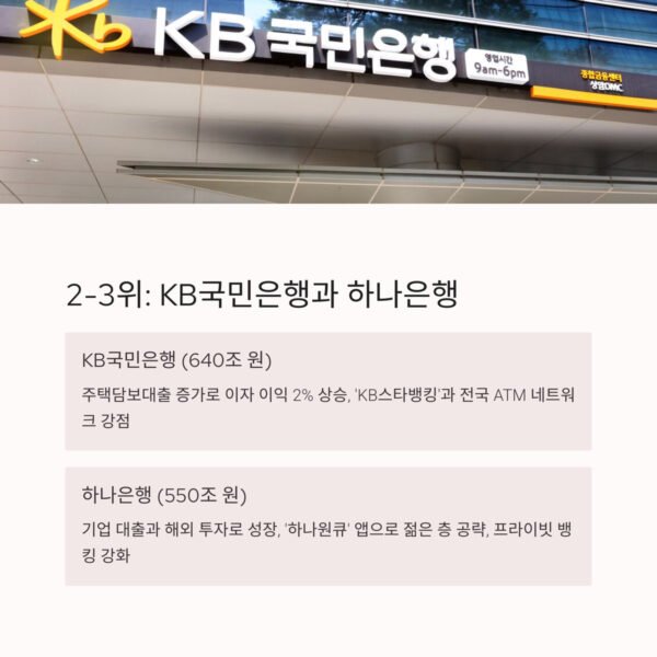국내 은행 자산 순위 TOP 10 국민