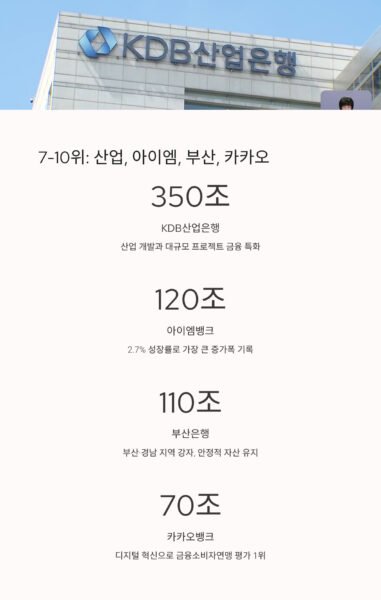 국내 은행 자산 순위 TOP 10 7 10