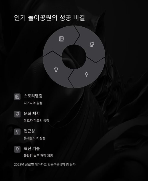 놀이공원