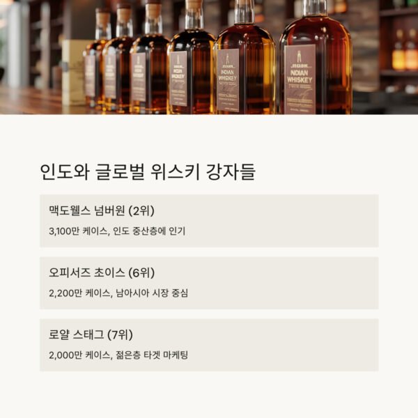 많이 팔리는 술