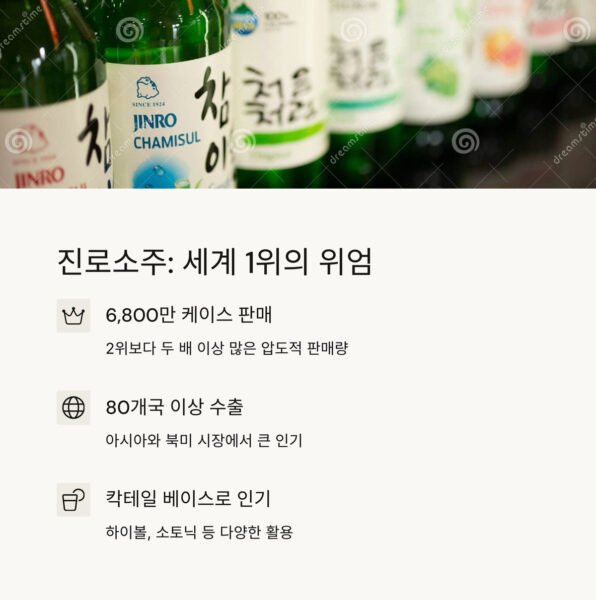 많이 팔리는 술 진로소주