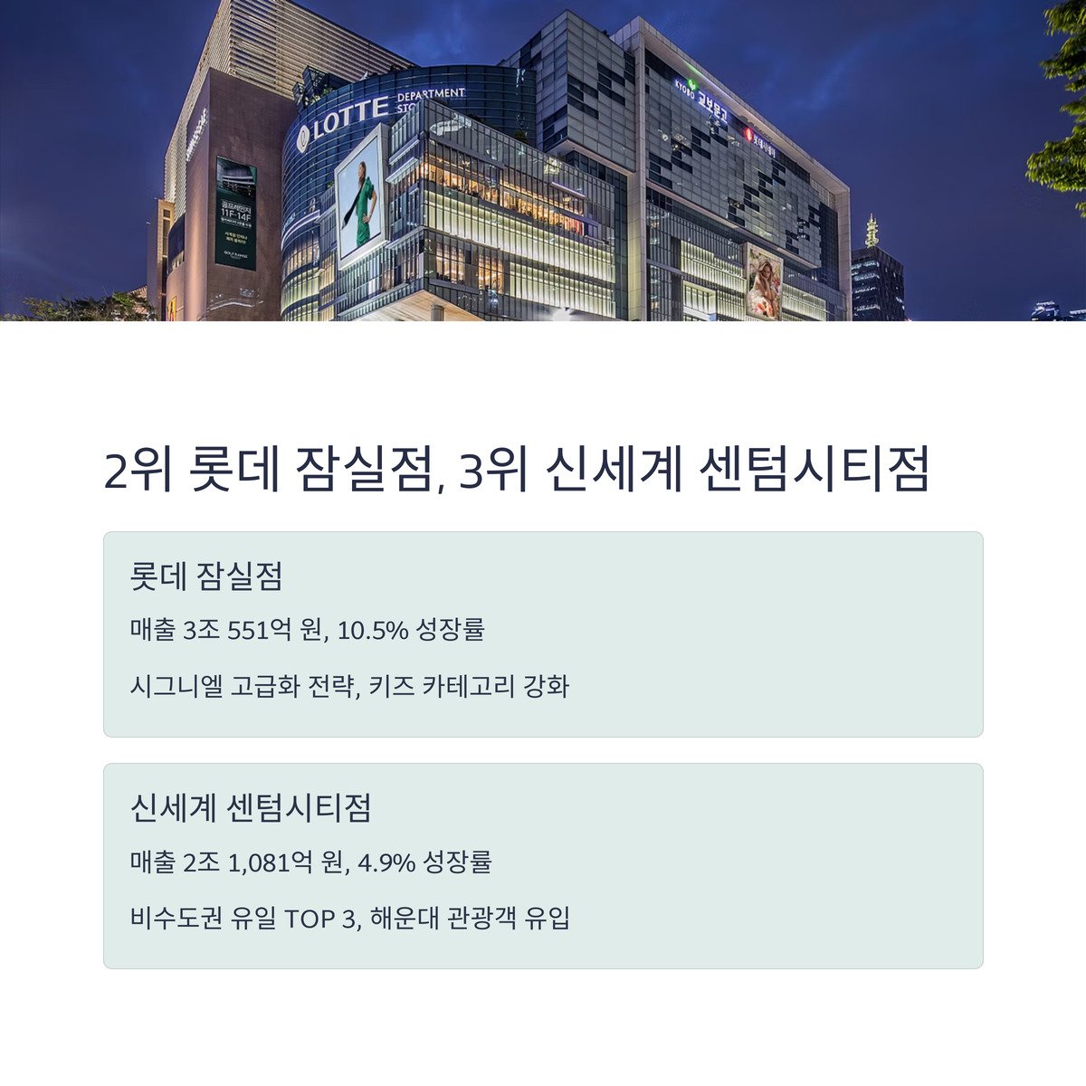 백화점매출 2 3