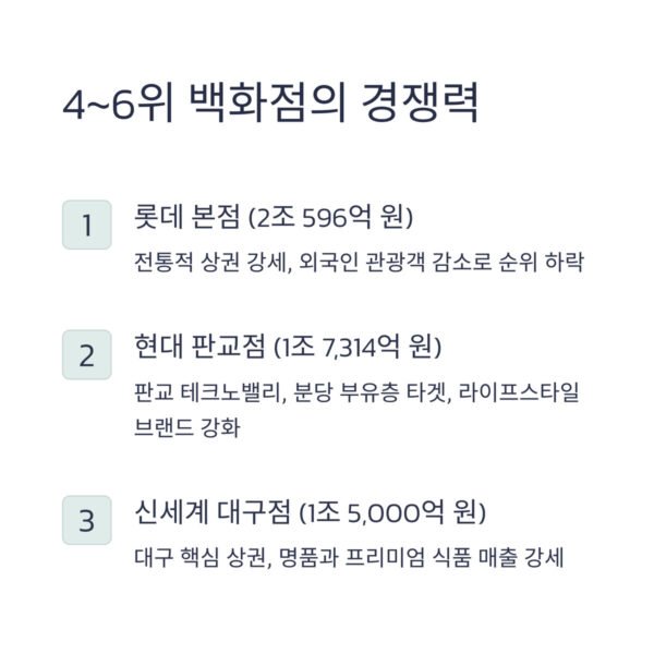 백화점매출 46