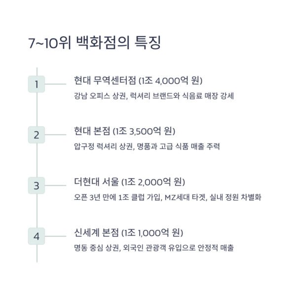 백화점매출 710