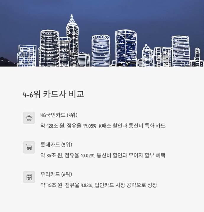 카드회사 이용금액4-6