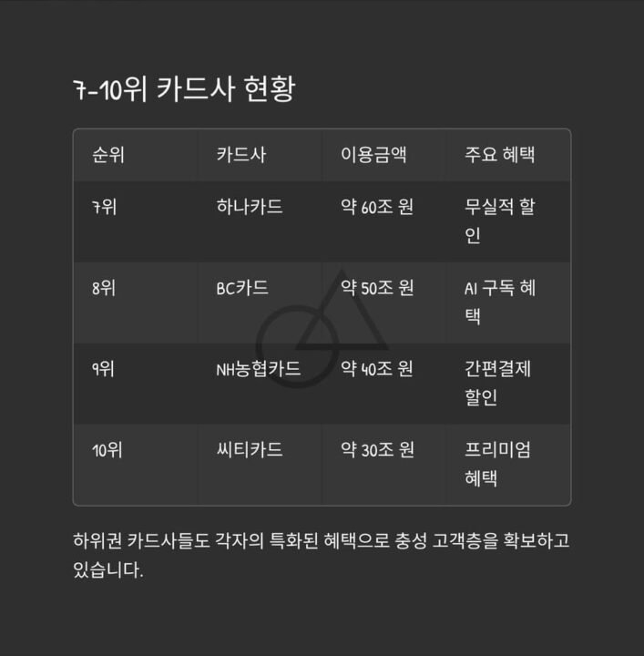 신용카드 7 10