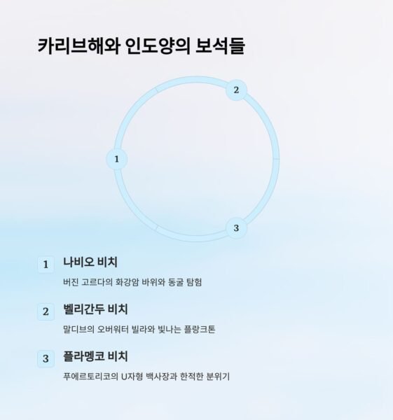아름다운해변 2