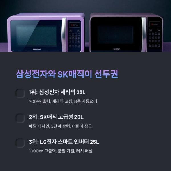전자레인지 판매량