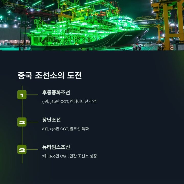 조선소 수주잔량 2