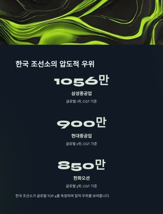 조선소 수주잔량