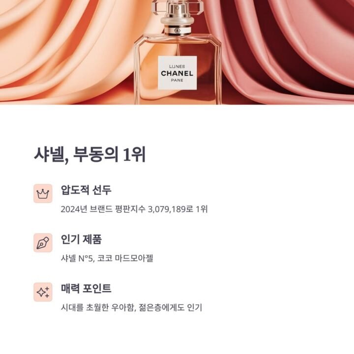 한국 향수 시장 1
