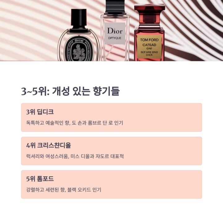 한국 향수 시장 35