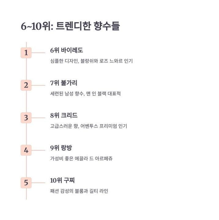 한국 향수 시장 610