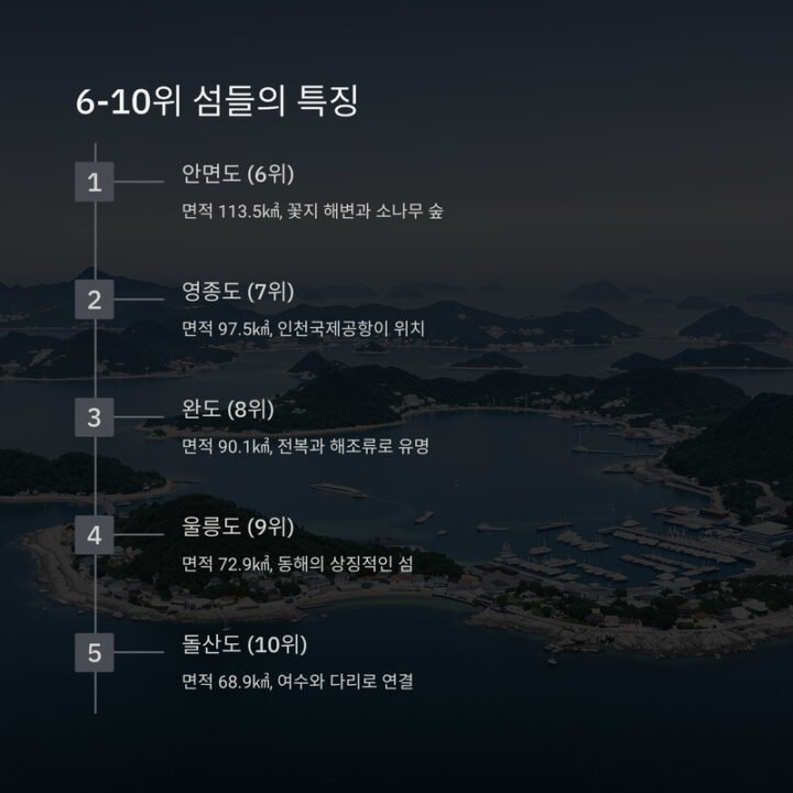 한국서 가장 거대한 섬 6 10