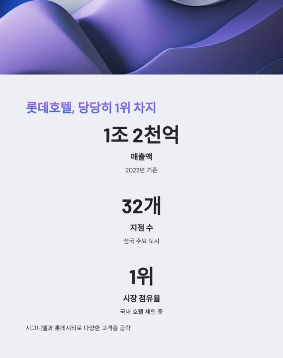 호텔순위 롯데