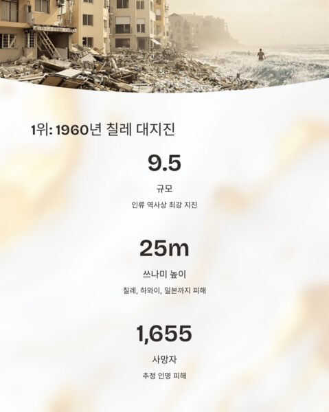 강력했던지진_TOP-1