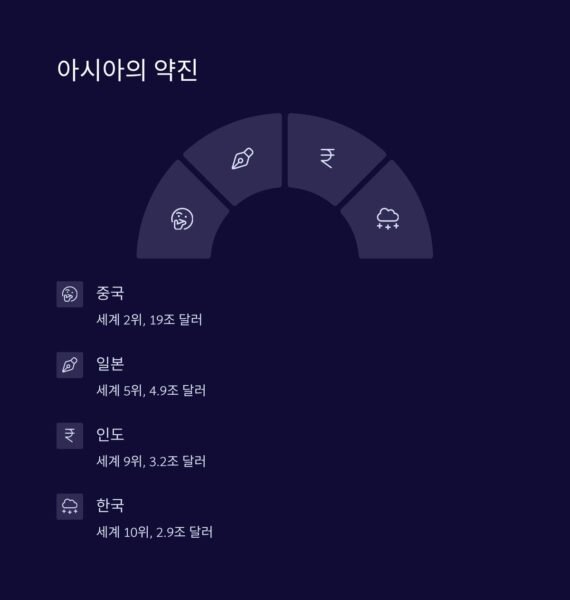 국가브랜드 2