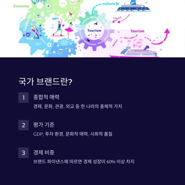 국가브랜드