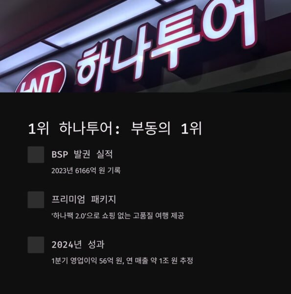 국내 여행사 연 매출
