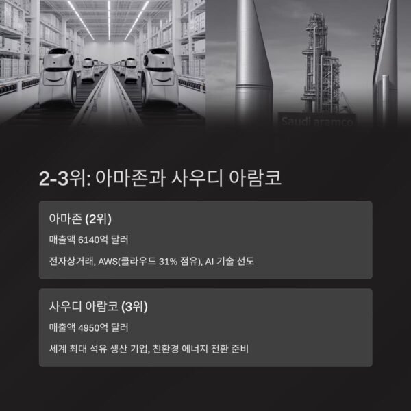 세계를 움직이는매출최대기업