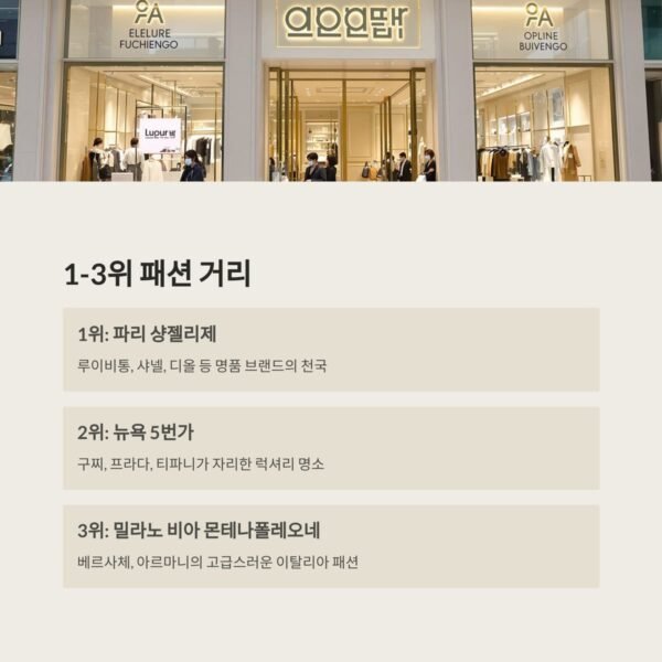 세계 최고의 패션 거리 TOP 1