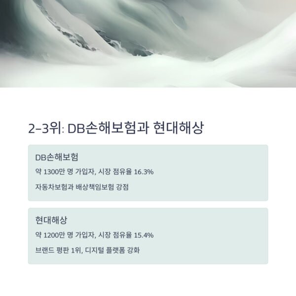 손해보험사 2 3 DB