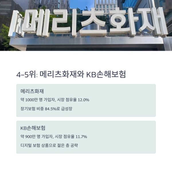 손해보험사 4 5 KB