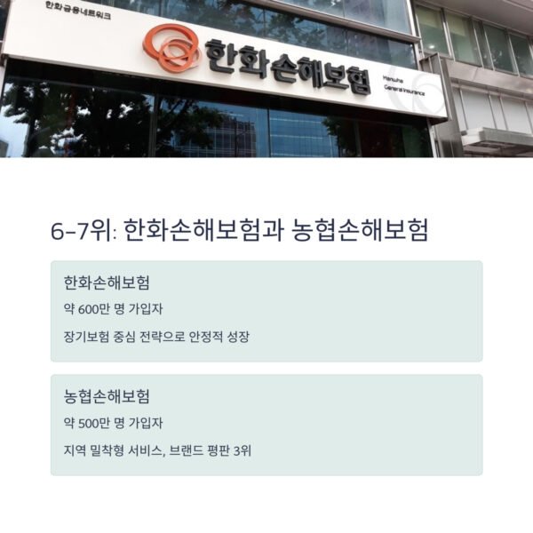 손해보험사 6 7