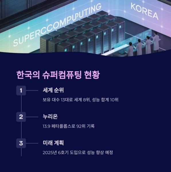 슈퍼컴퓨터 2