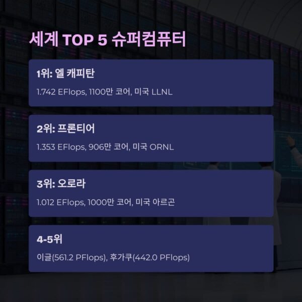 세계 최강 슈퍼컴퓨터 TOP 1-5