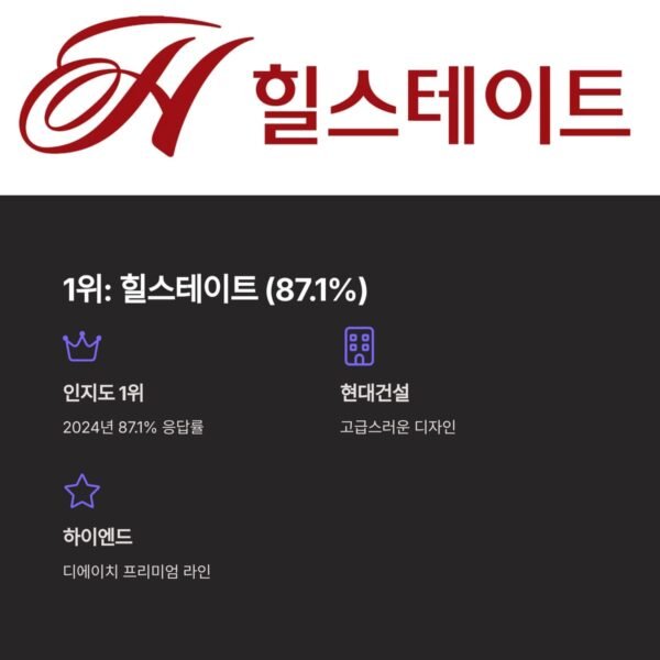 국내 아파트 브랜드 인지도 힐스테이트