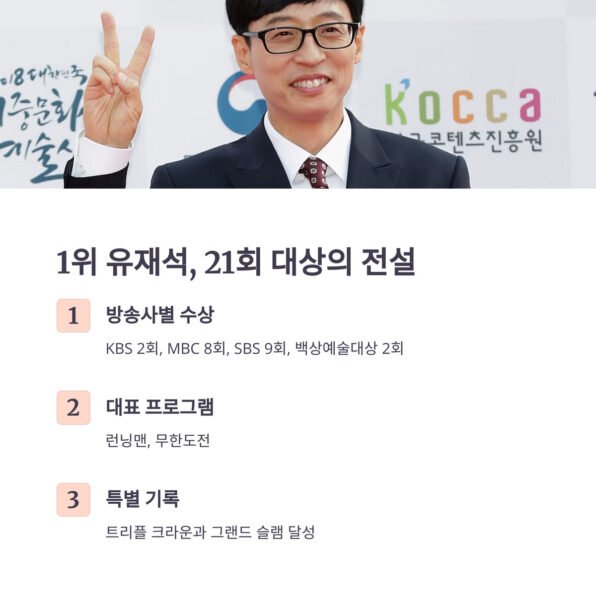 연예대상 최다 수상자 유재석