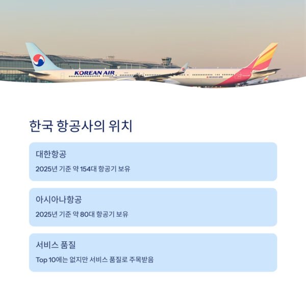 최대항공사 3