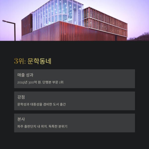 출판사순위 3