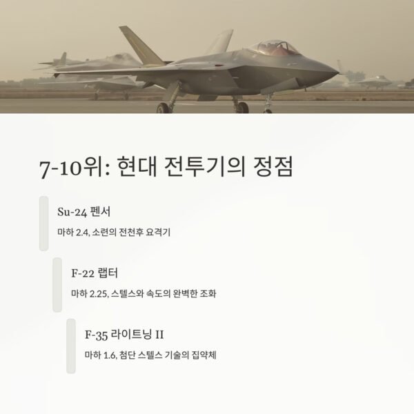 세계에서 가장 빠른 전투기 top10 하늘을 가르는 초음속의 제왕들 12 빠른전투기 7 10