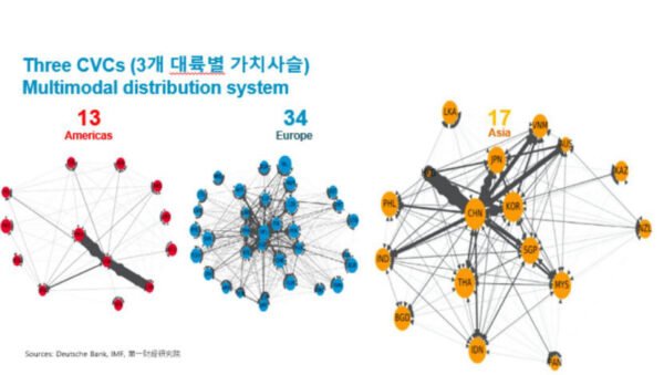 가치사슬