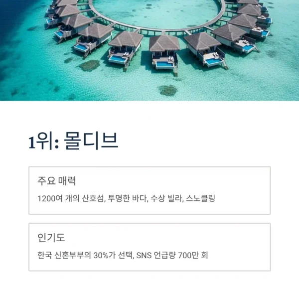 세계에서 가장 인기 있는 허니문 여행지 몰디브