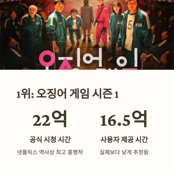 넷플릭스 인기 프로그램 d오징어게임