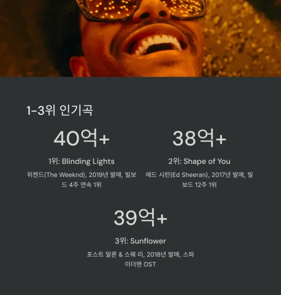 세계에서 가장 많이 스트리밍된 노래