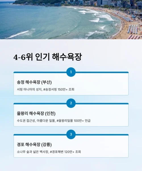 해수욕장